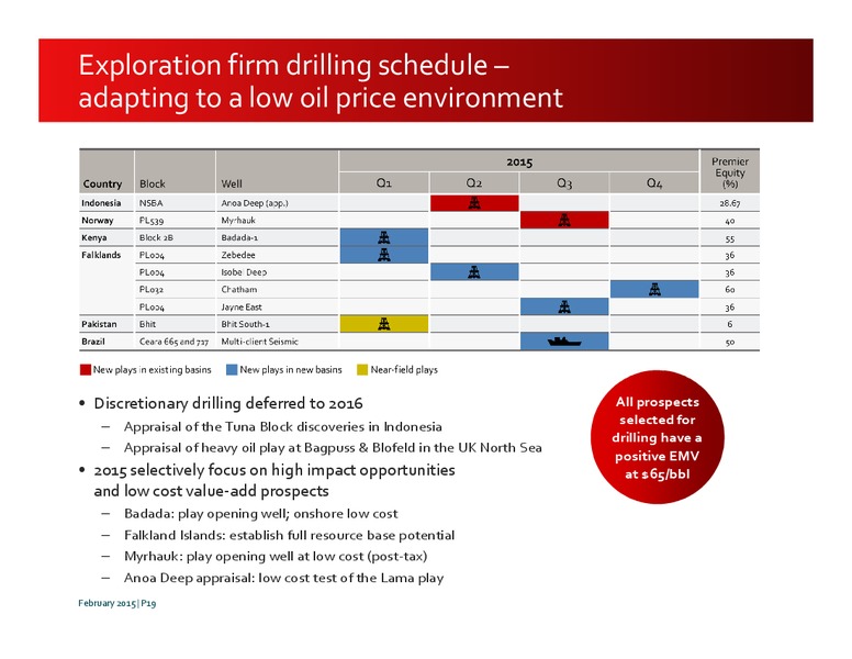 INVESTOR PRESENTATION – Premier Oil – slide 18