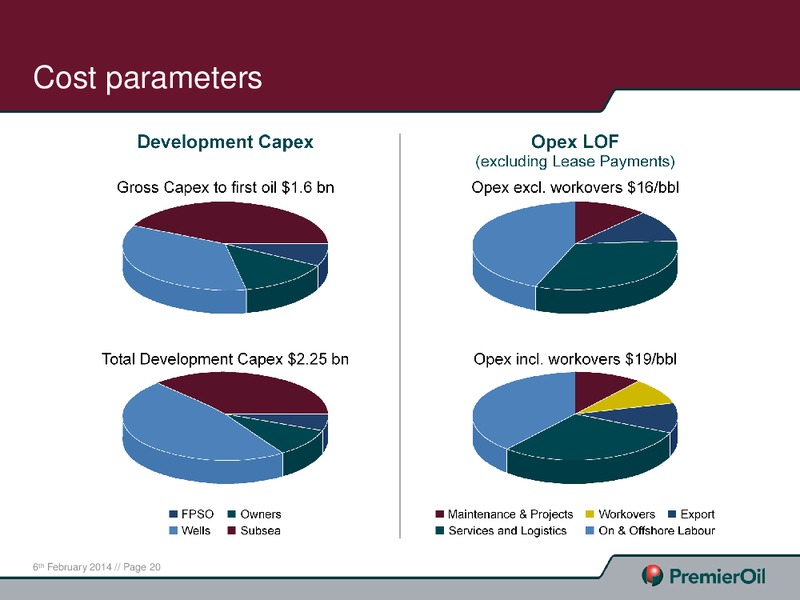 CAPITAL MARKETS PRESENTATION – Premier Oil – slide 20
