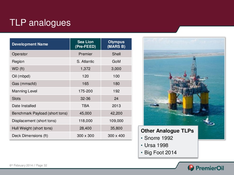 CAPITAL MARKETS PRESENTATION – Premier Oil – slide 32