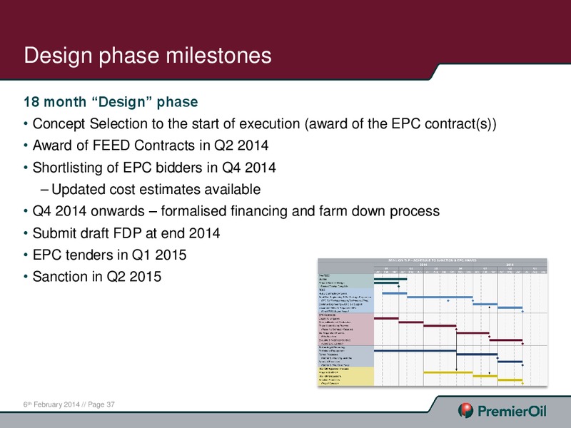 CAPITAL MARKETS PRESENTATION – Premier Oil – slide 37