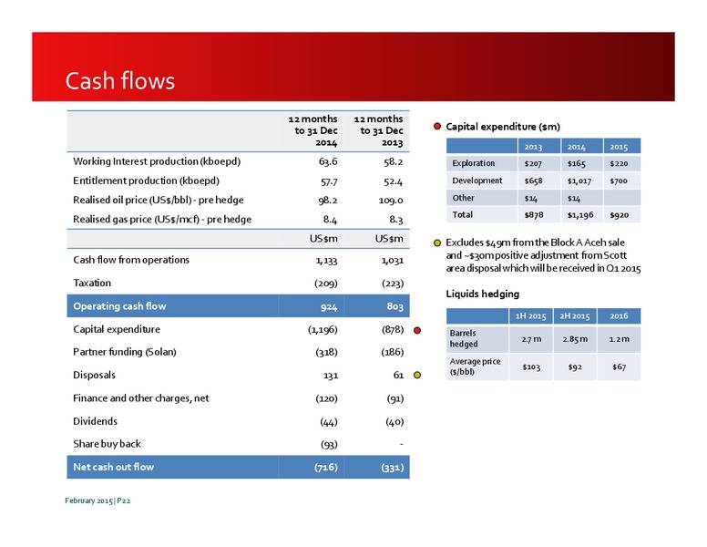 2014 Annual Results Presentation – Premier Oil – slide 22