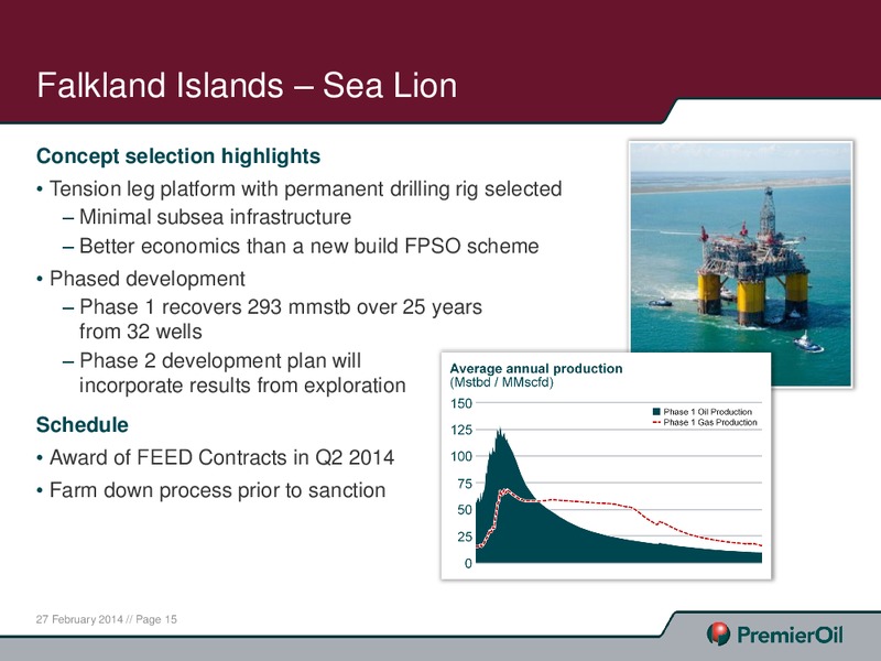 2013 ANNUAL RESULTS PRESENTATION – Premier Oil – slide 15