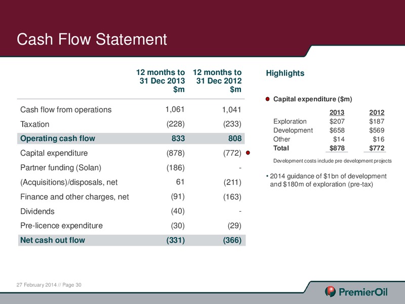 2013 ANNUAL RESULTS PRESENTATION – Premier Oil – slide 30