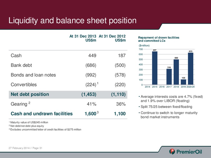 Annual Results Presentation – Premier Oil – slide 31