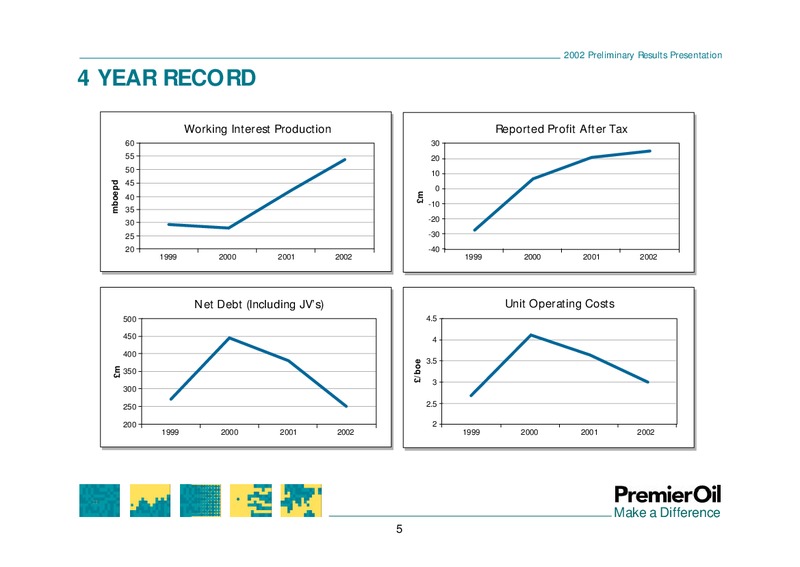 2002 PRELIMINARY RESULTS PRESENTATION – Premier Oil – slide 5