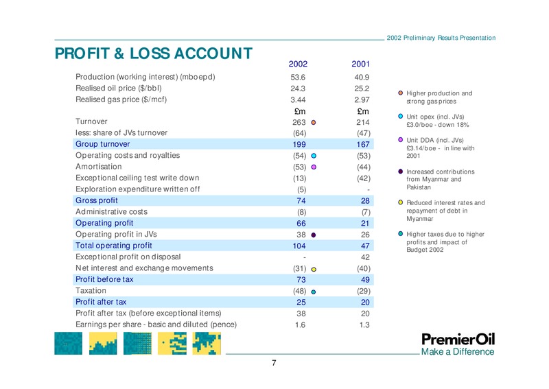 2002 PRELIMINARY RESULTS PRESENTATION – Premier Oil – slide 7