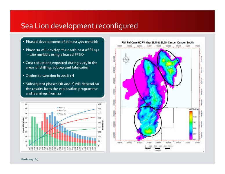 Investor PResentation – Premier Oil – slide 17