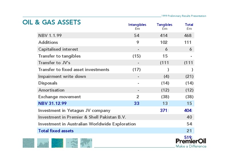 1999 PRELIMINARY RESULTS PRESENTATION – Premier Oil – slide 9