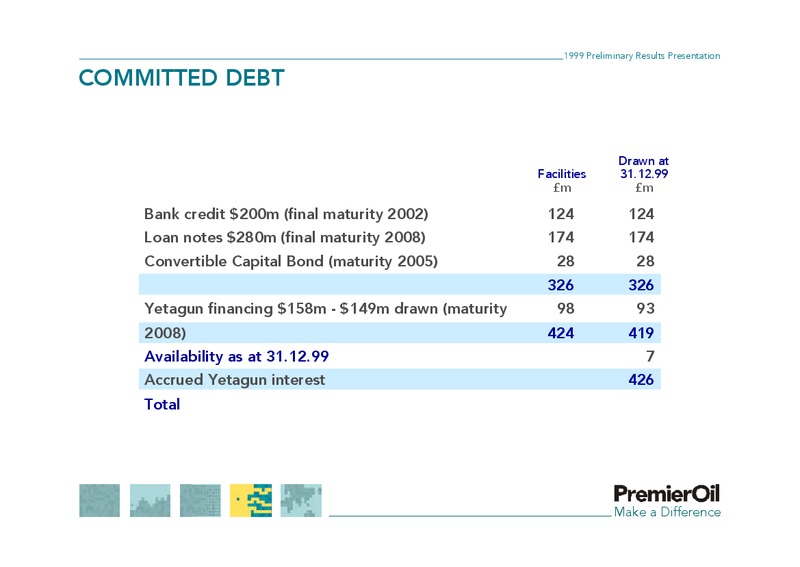 1999 PRELIMINARY RESULTS PRESENTATION – Premier Oil – slide 10
