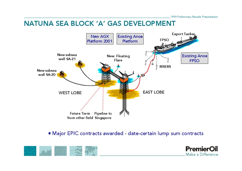 1999 PRELIMINARY RESULTS PRESENTATION – Premier Oil – slide 22