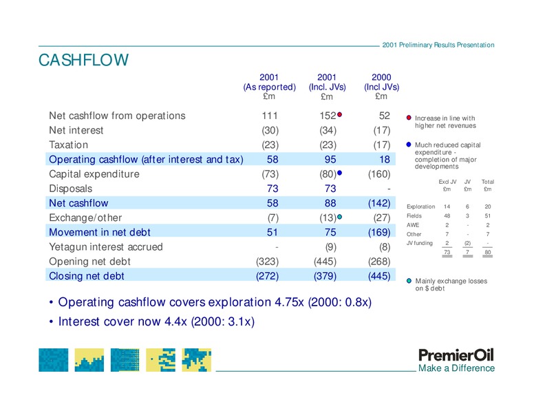 2001 PRELIMINARY RESULTS PRESENTATION – Premier Oil – slide 8