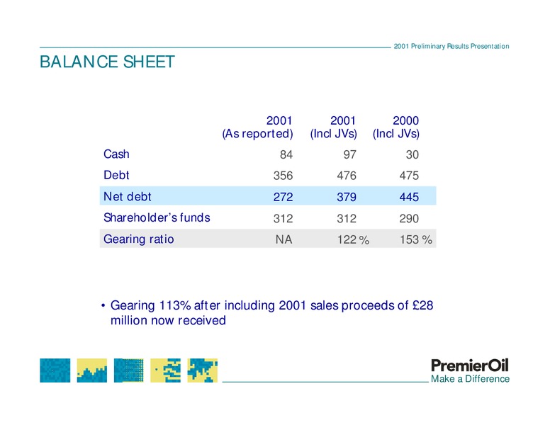 2001 PRELIMINARY RESULTS PRESENTATION – Premier Oil – slide 9