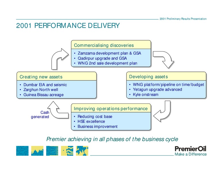 2001 PRELIMINARY RESULTS PRESENTATION – Premier Oil – slide 12