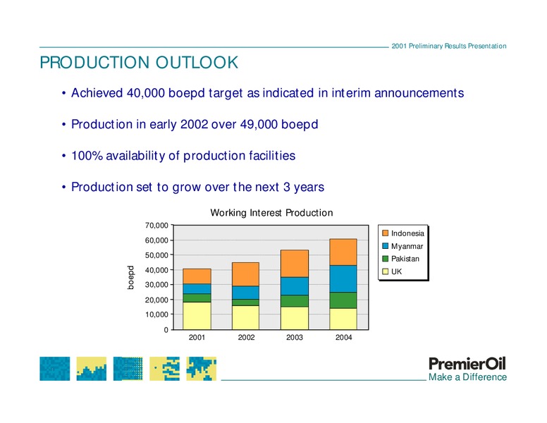 2001 PRELIMINARY RESULTS PRESENTATION – Premier Oil – slide 16