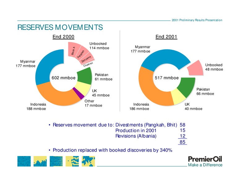 2001 PRELIMINARY RESULTS PRESENTATION – Premier Oil – slide 17