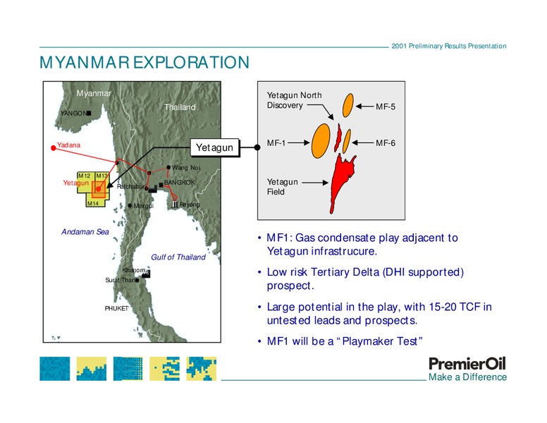 2001 PRELIMINARY RESULTS PRESENTATION – Premier Oil – slide 22