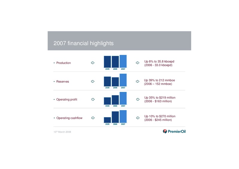 2007 PRELIMINARY RESULTS PRESENTATION – Premier Oil – slide 10