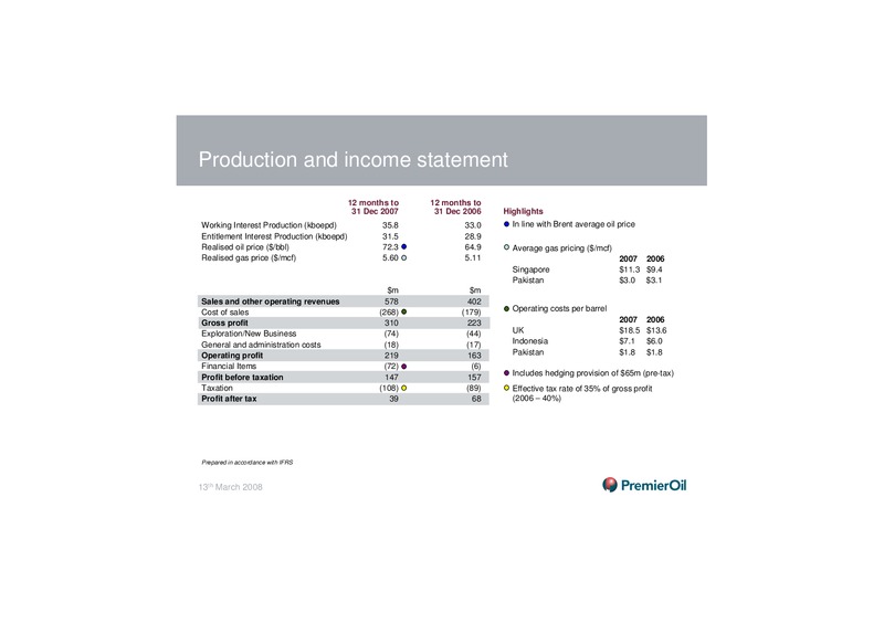 2007 PRELIMINARY RESULTS PRESENTATION – Premier Oil – slide 11