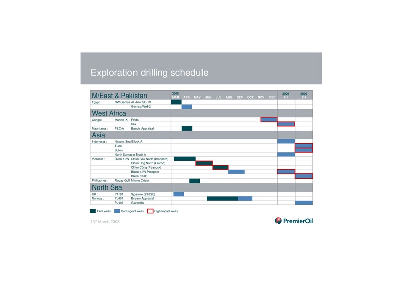 2007 PRELIMINARY RESULTS PRESENTATION – Premier Oil – slide 46