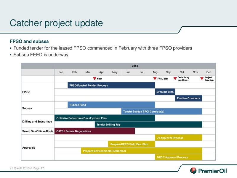 2012 ANNUAL RESULTS PRESENTATION – Premier Oil – slide 18