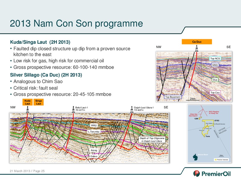 2012 ANNUAL RESULTS PRESENTATION – Premier Oil – slide 26