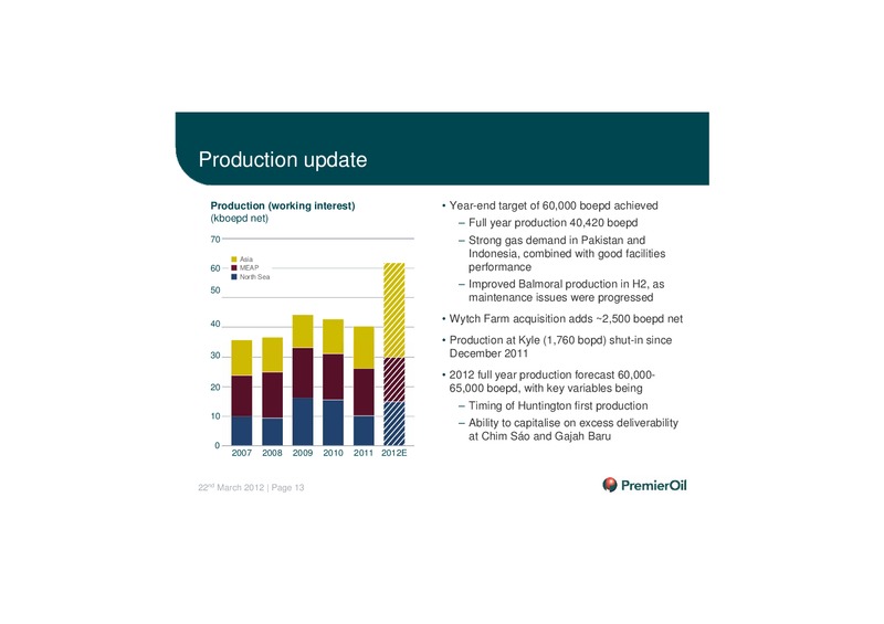 2011 ANNUAL RESULTS PRESENTATION – Premier Oil – slide 14