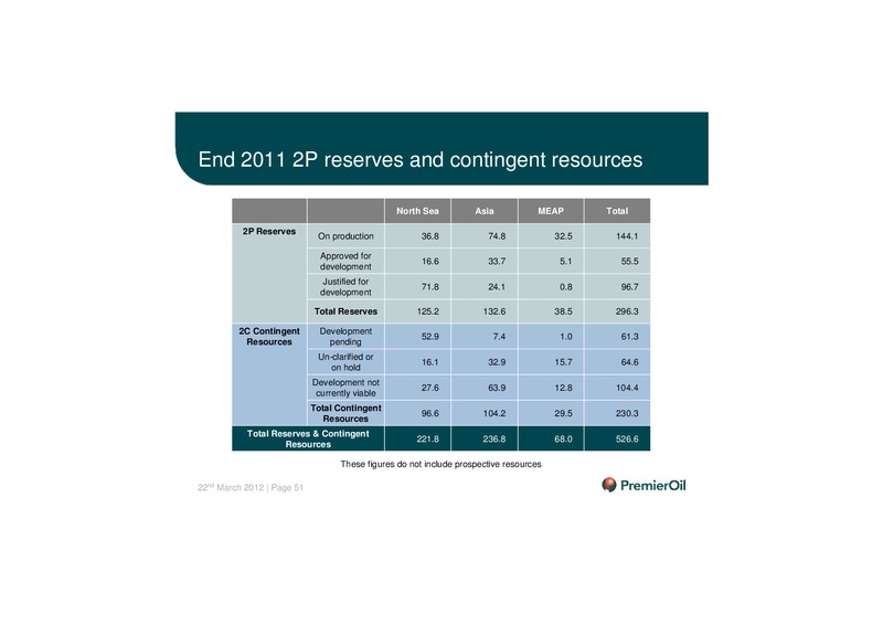 2011 ANNUAL RESULTS PRESENTATION – Premier Oil – slide 52