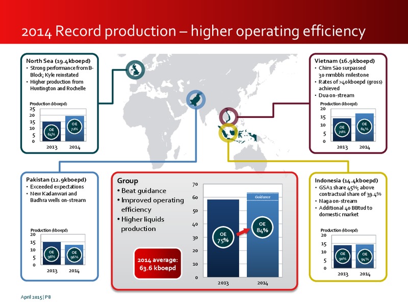 INVESTOR PRESENTATION – Premier Oil – slide 8