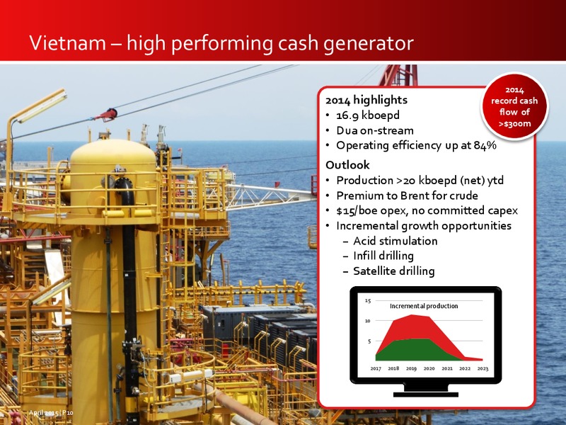 INVESTOR PRESENTATION – Premier Oil – slide 10