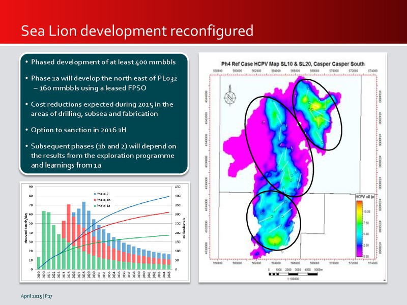 INVESTOR PRESENTATION – Premier Oil – slide 17