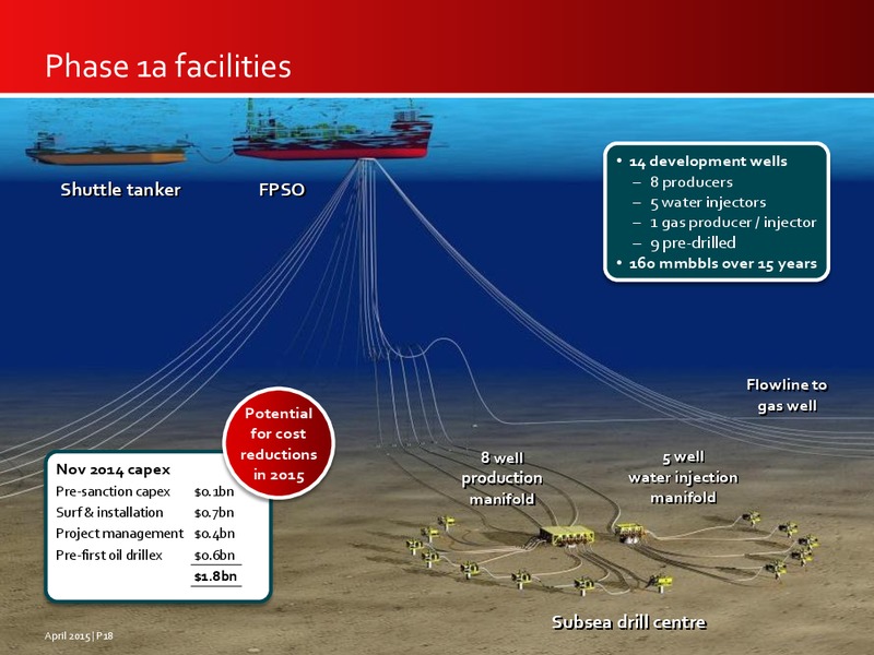 INVESTOR PRESENTATION – Premier Oil – slide 18