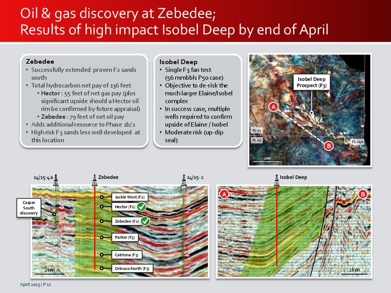 INVESTOR PRESENTATION – Premier Oil – slide 22