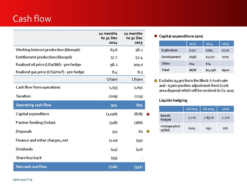 INVESTOR PRESENTATION – Premier Oil – slide 25
