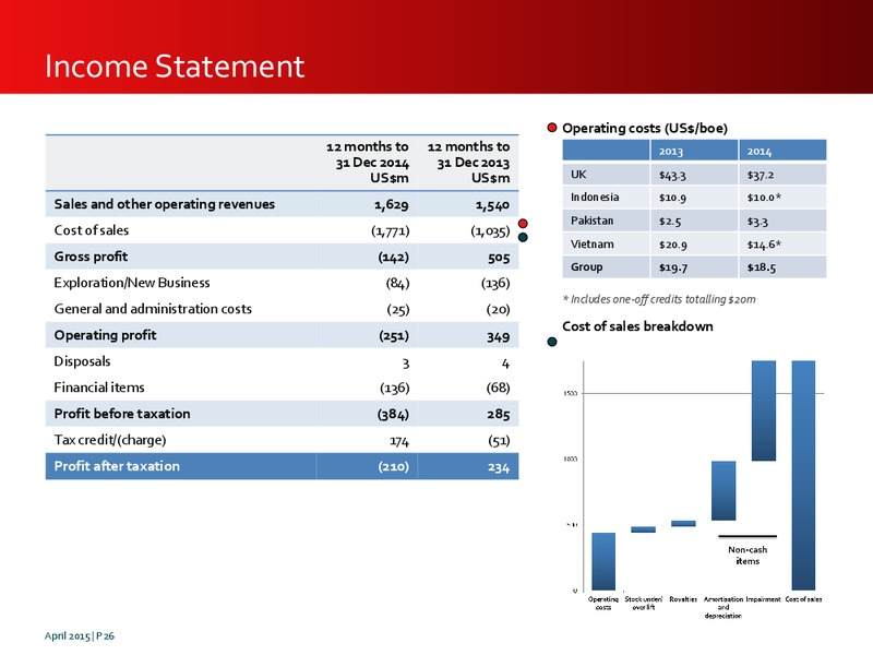 INVESTOR PRESENTATION – Premier Oil – slide 26