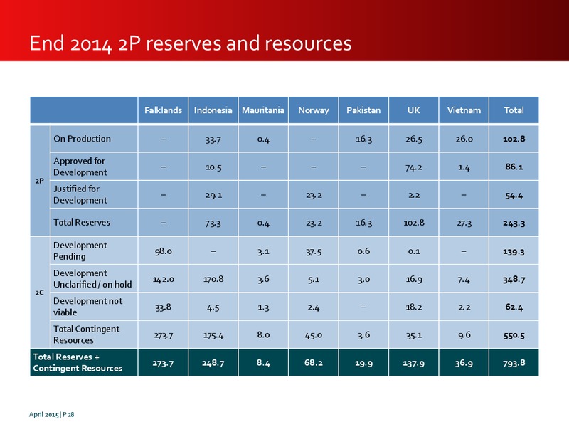 INVESTOR PRESENTATION – Premier Oil – slide 28