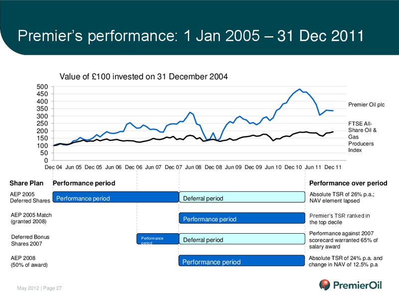 ANNUAL GENERAL MEETING – Premier Oil – slide 28