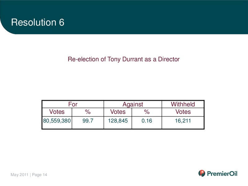 MAY 2011 ANNUAL GENERAL MEETING – Premier Oil – slide 15