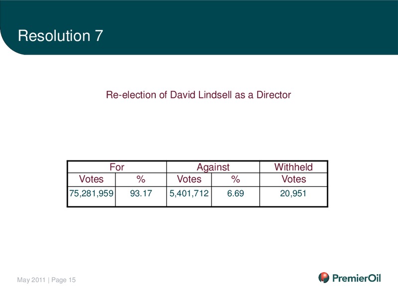 MAY 2011 ANNUAL GENERAL MEETING – Premier Oil – slide 16