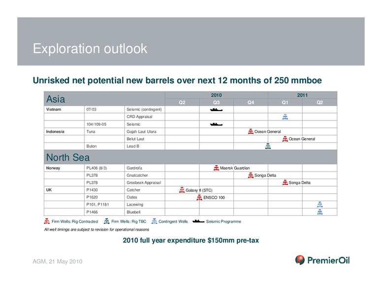 AGM – Premier Oil – slide 6