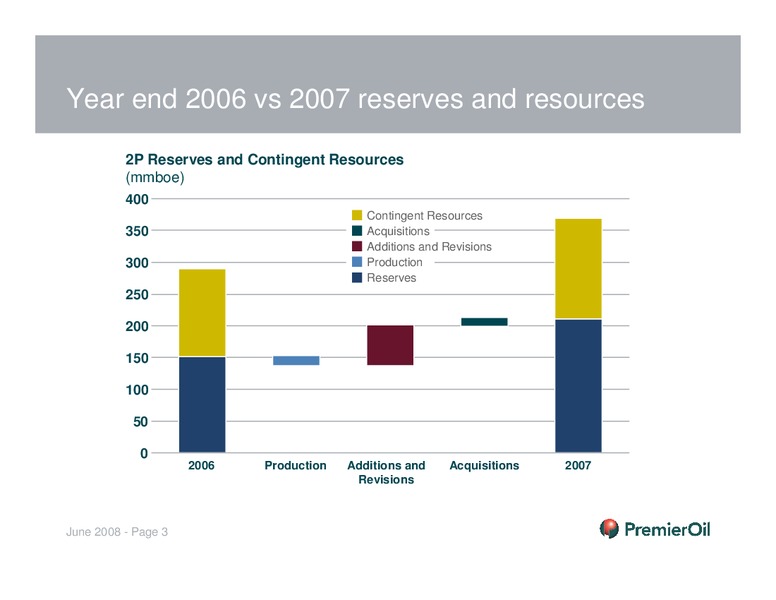 INVESTOR PRESENTATION – Premier Oil – slide 3