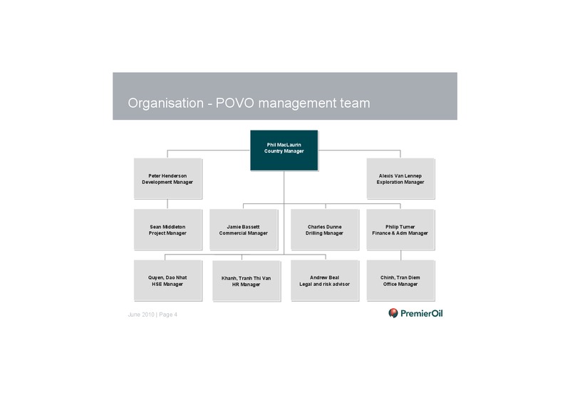 INVESTOR PRESENTATION – Premier Oil – slide 5