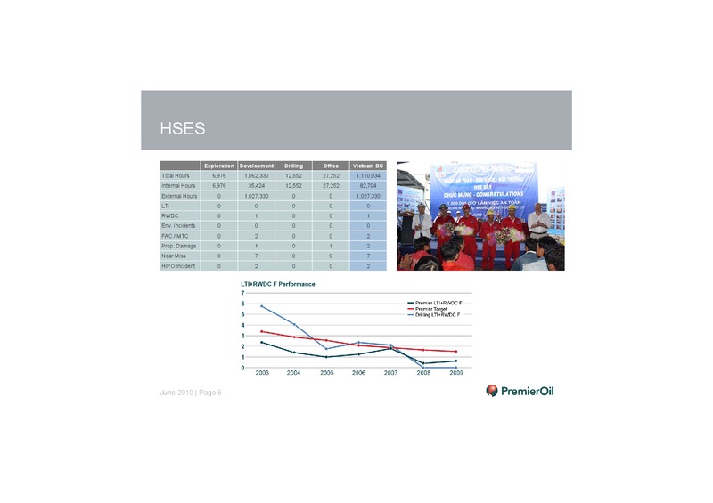 INVESTOR PRESENTATION – Premier Oil – slide 7