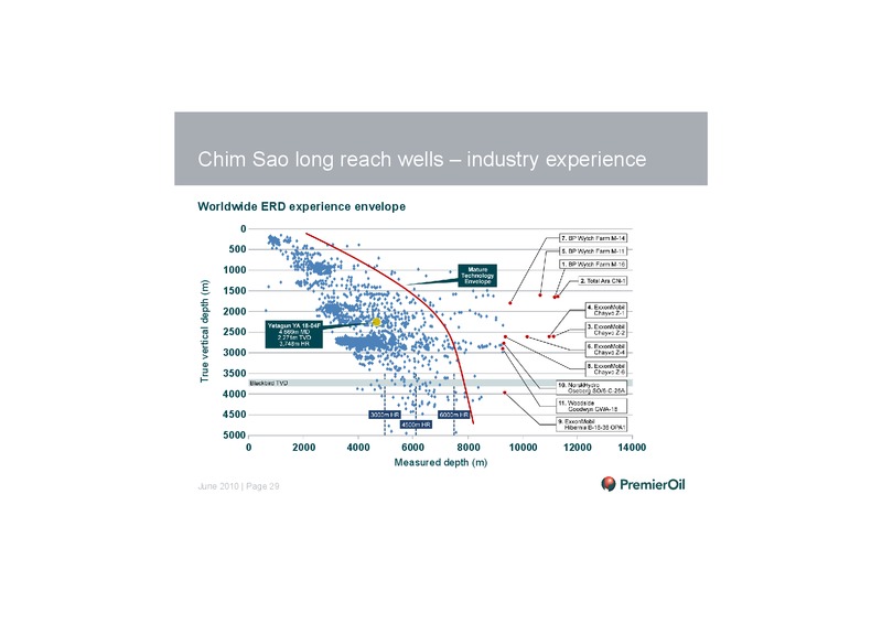 INVESTOR PRESENTATION – Premier Oil – slide 30