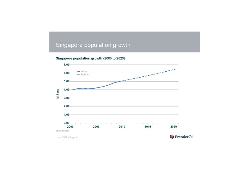 INVESTOR PRESENTATION – Premier Oil – slide 10