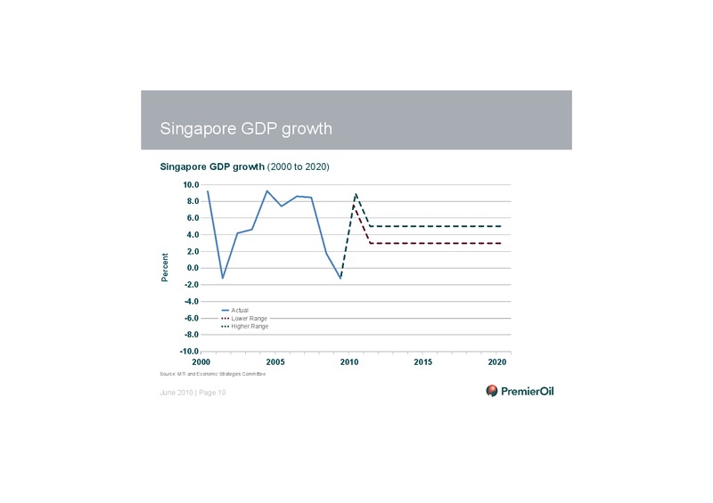 INVESTOR PRESENTATION – Premier Oil – slide 11