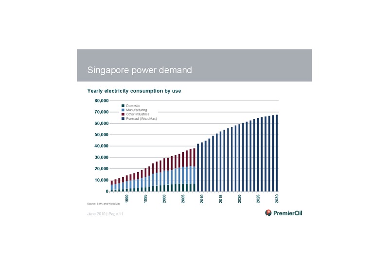 INVESTOR PRESENTATION – Premier Oil – slide 12