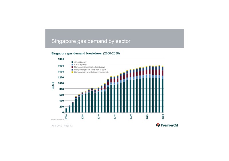 INVESTOR PRESENTATION – Premier Oil – slide 13