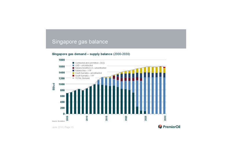 INVESTOR PRESENTATION – Premier Oil – slide 16