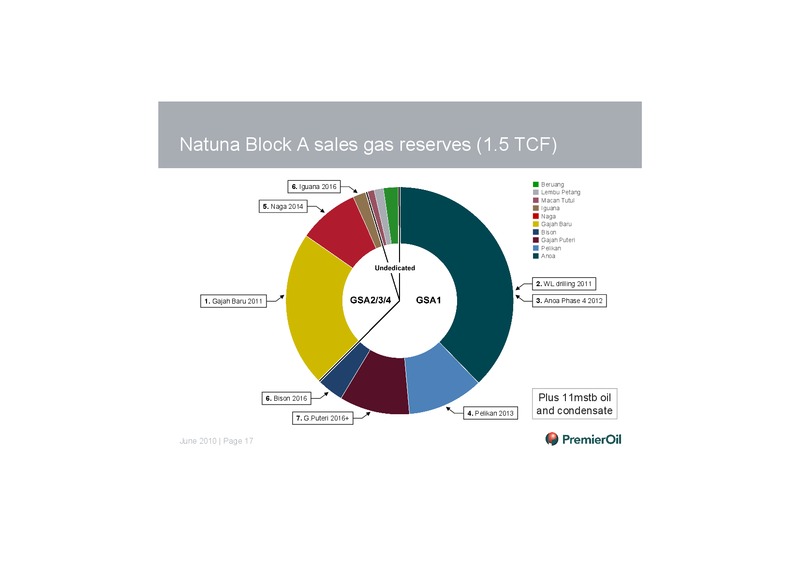INVESTOR PRESENTATION – Premier Oil – slide 18