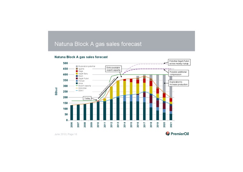 INVESTOR PRESENTATION – Premier Oil – slide 19
